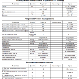 Спермограмма